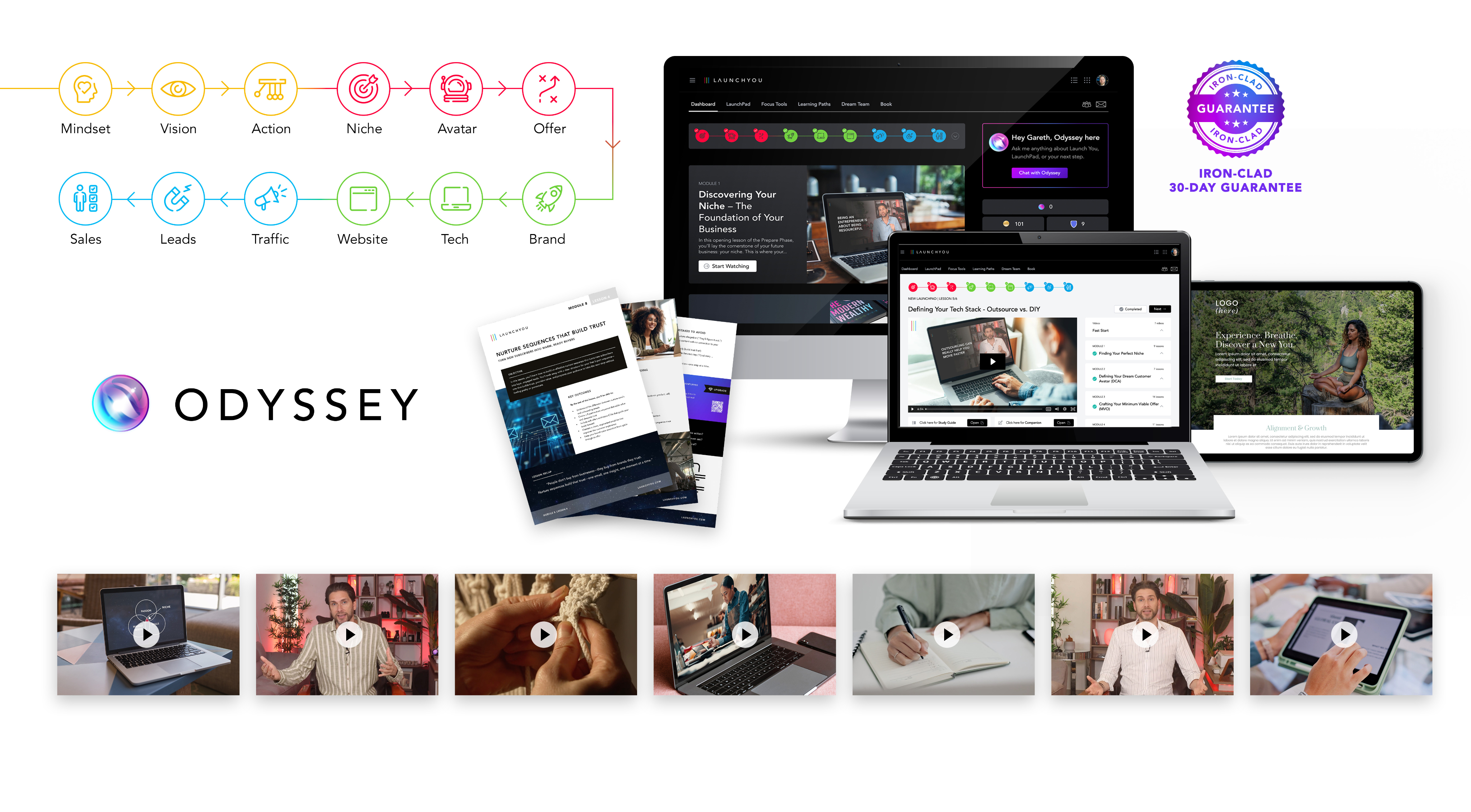 LaunchPad Pro - Complete Business Building System